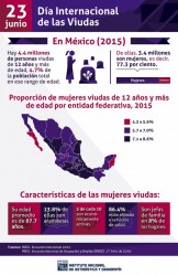 23 de junio,  Día Internacional de las Viudas