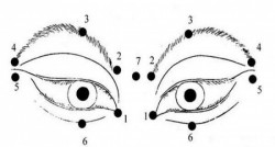 9 Formas comprobadas para recuperar tu vista