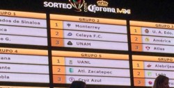 Así quedaron los grupos para la Copa MX