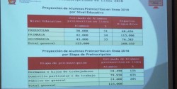 Anuncian preinscripciones en línea a partir de este lunes