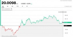 Sin variaciones mayores, fluctuación del peso frente al dólar tras elecciones