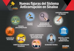 Buscan secretario técnico anticorrupción