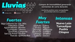 Se pronostican tormentas y lluvias fuertes en la región