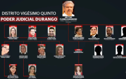 Magistrado de Durango tiene en nómina del Poder Judicial a familiares