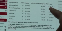 No aumentó el costo de la calcomanía vehicular: Recaudador