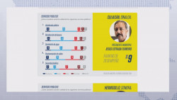Encuesta favorable para alcalde de Culiacán no concuerda con la realidad
