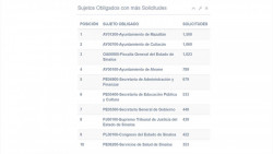 Ayuntamiento de Mazatlán el más cuestionado del 2019