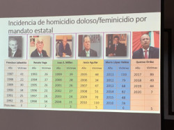 Sinaloa debe legislar para que se retire la patria potestad a padres agresores