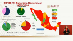 Aumenta de 92 a 118 los casos de Coronavirus en México