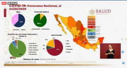México llega a 405 casos positivos de coronavirus: 38 más que ayer