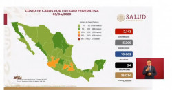 Sinaloa es la 2da entidad federativa con más muertes de Coronavirus; México registra hasta el día de hoy 2,143 infectados