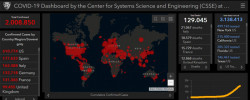 El mundo supera los 2 millones de infectados de Covid-19 y casi llega a los 130 mil fallecidos