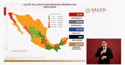 686 personas han fallecido en México confirmadas por Covid-19