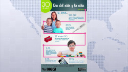 Prevalece población infantil sin afiliación, pero sí con acceso a internet
