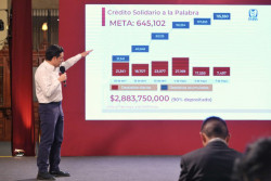 Aprobado el 18 por ciento de 645 mil 102 Créditos Solidarios a la Palabra disponibles