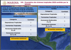 Se pronostican 18 tormentas y huracanes en el Pacífico