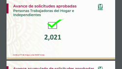 Sinaloa beneficiado con créditos solidarios a la palabra
