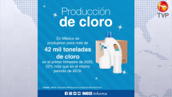 Se dispara producción de cloro ante la pandemia