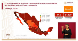 México hoy superó a China en casos acumulados confirmados de Coronavirus