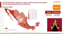 México supera los 120 mil casos acumulados de Covid-19