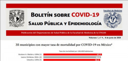 Dos municipios de Sinaloa entre los 35 con mayor mortalidad por Covid-19 en México
