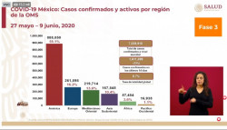 Superan los 7 millones de casos confirmados de Covid-19 a nivel mundial