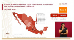 De ayer a hoy aumentaron 5 mil 562 confirmados de Covid-19 en México