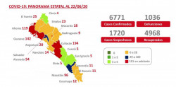 Mazaltán a la baja en casos de coronavirus en el Mapa COVID Sinaloa se pinta de azul