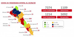 Mazatlán se tiñe de rojo en el mapa COVID-19 de Sinaloa