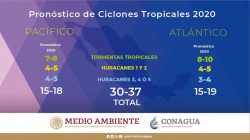 Podría formarse ciclón tropical en el pacífico: Meteorológico