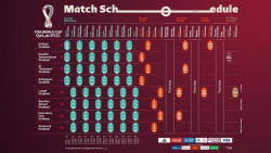 Listo el calendario para el Mundial de Qatar 2022