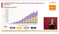 México registra más de 317 mil casos acumulados de Covid-19