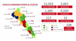 Actualización COVID-19 Sinaloa