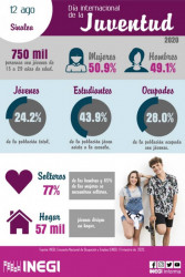 Hoy es el Día Internacional de la Juventud