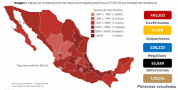 México roza el medio millón de casos acumulados de Covid-19