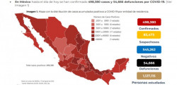México registra 498 mil 380 casos confirmados y 54 mil 666 defunciones por Covid-19