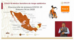 Sonora y Sinaloa continúan en naranja en el semáforo nacional de riesgo Covid-19