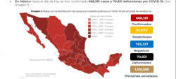 Este domingo, México registra 668 mil 381 casos acumulados de Covid-19 y 70 mil 821 defunciones