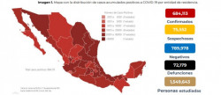 En México se han confirmado 684,113 casos acumulados y 72,179 defunciones por COVID-19
