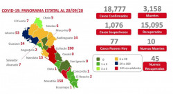 Tras semanas de estar en cero, Concordia registra un nuevo caso de COVID-19