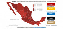 En México se han confirmado 733,717 casos y 76,603 defunciones por COVID-19 hasta este lunes