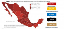 En México se han confirmado 789,780 casos totales y 81,877 defunciones por COVID-19.