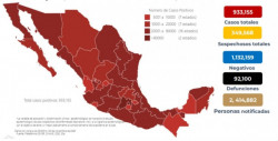 Este lunes 2 de noviembre México registra 933 mil 155 casos acumulados de Covid-19  y 92 mil 100 defunciones