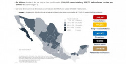 De miércoles a jueves México reporta 11 mil 030 nuevos casos y 608 muertes por covid-19