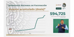 594 mil 725 vacunas contra Covid-19 han sido aplicadas en México