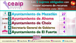Encabeza Ayuntamiento de Mazatlán la lista de los más 'opacos'