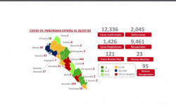Guasave  y Ahome acumulan el mayor numero de muertes por COVID