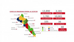 Llega Sinaloa a los 2 mil 216 muertos