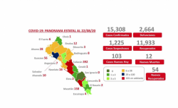 Ahome y Mazatlán con más muertes en las últimas horas por COVID en Sinaloa