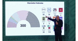 López Obrador opina que los resultados le permitirán continuar con su proyecto de transformación